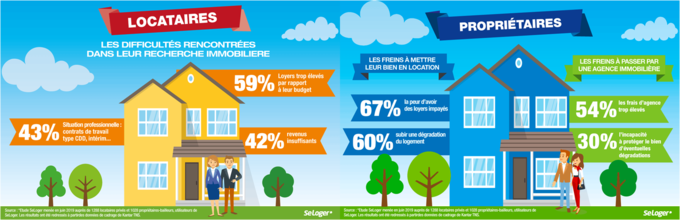 Que Pensent De Vous Les Locataires Et Les Propriétaires ? - Journal De ...