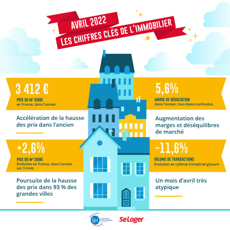 Le marché de l'immobilier en avril 2022 : les chiffres clés