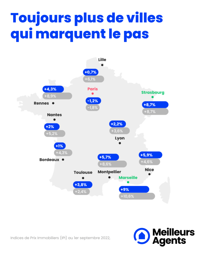 Un dynamisme du marché immobilier moins prononcé en 2023 - Journal de l'Agence